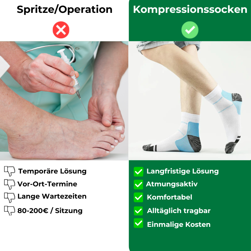 PlantarSocks Pro - Orthopädische Kompressionssocken